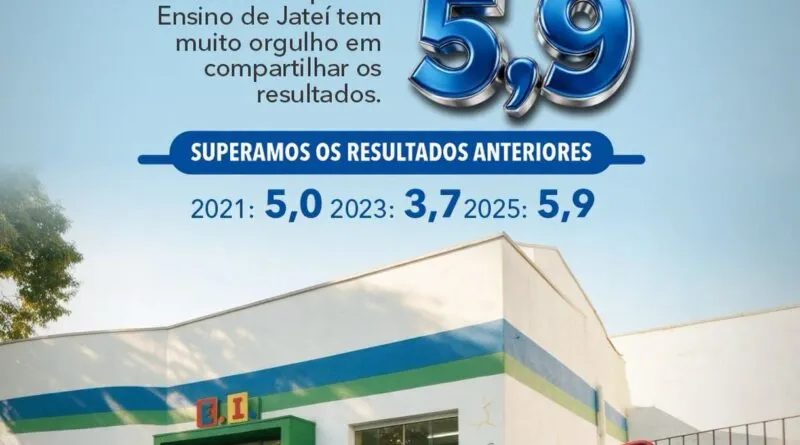 Ideb 2025: Prefeitura de Jateí destaca conquista na evolução de sua nota na educação básica